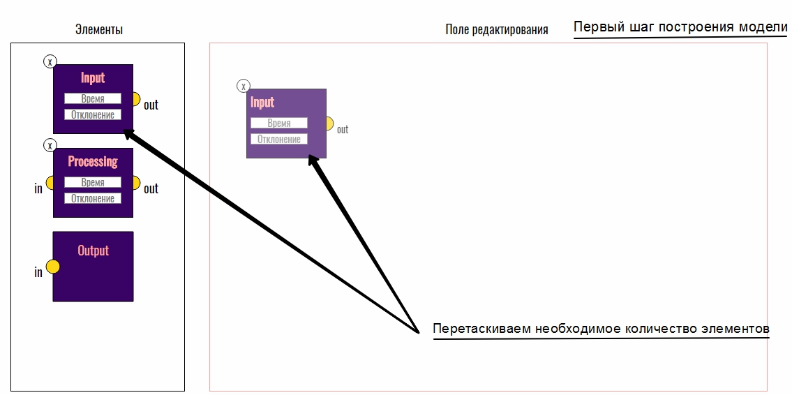 Первый шаг построения модели